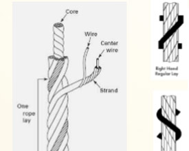 Steel Wire Ropes Slings
